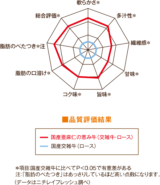 亜麻仁の恵み® 牛