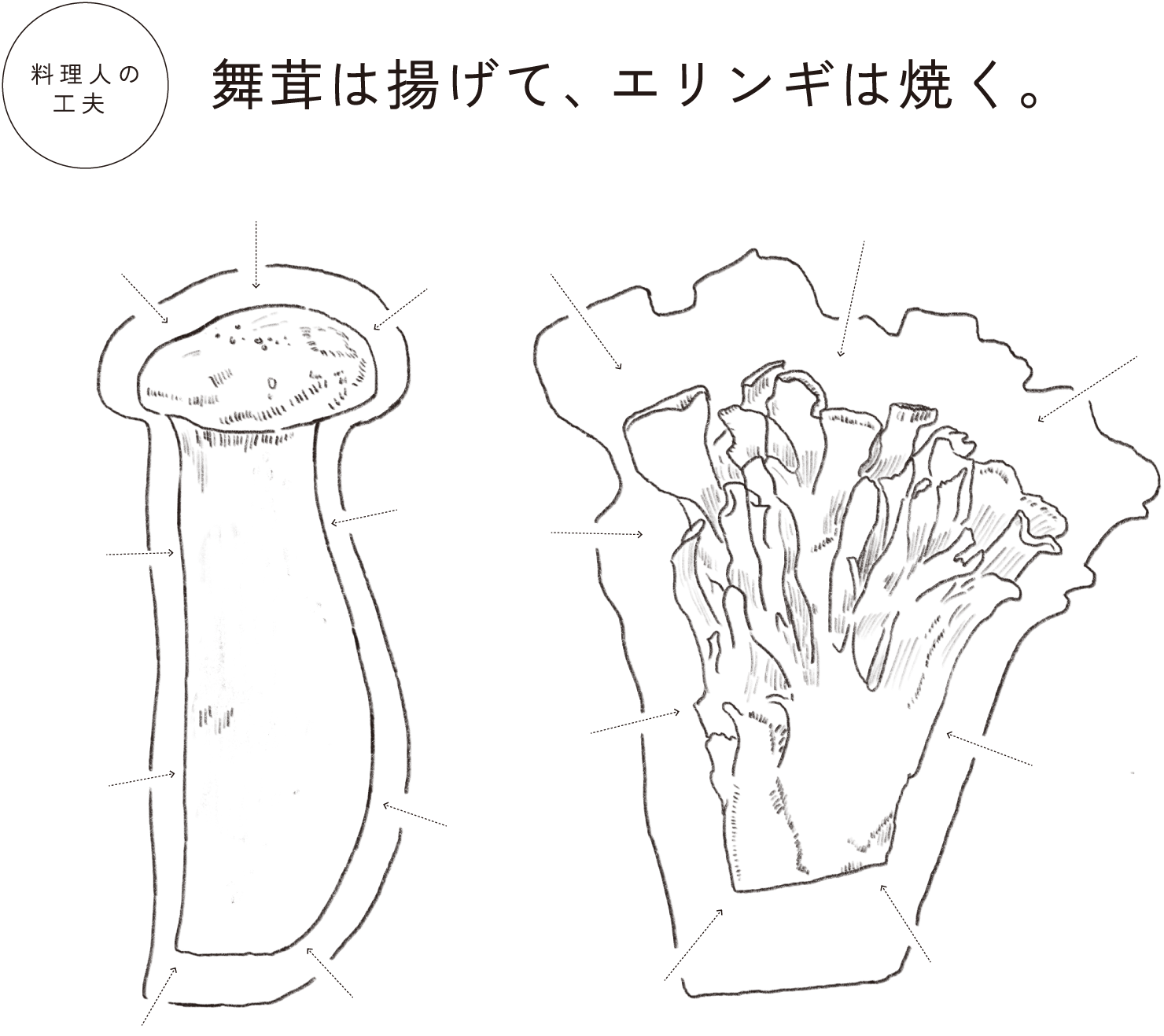 舞茸は揚げて、エリンギは焼く。