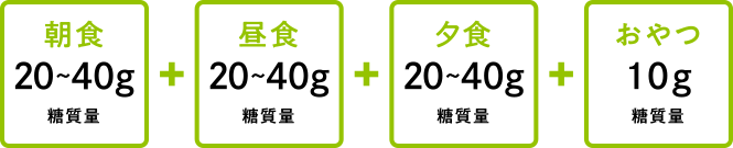 目指すべき適正糖質は？図